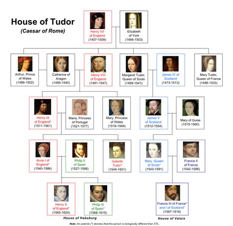 viktor tudor|house of tudor kingdom.